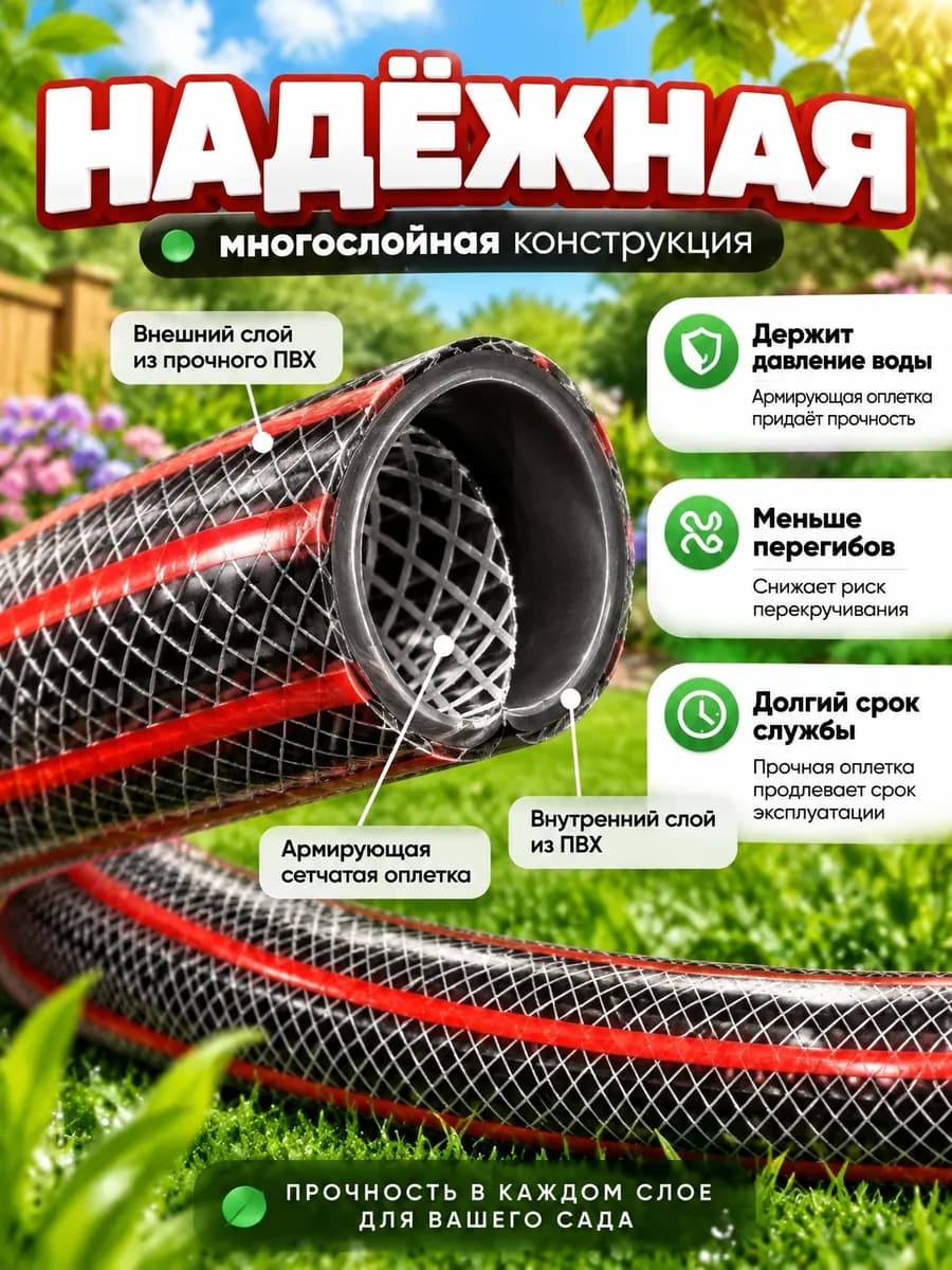 Карточка товара для маркетплейса: Шланг, карточка 2 из 6: Устройство стенки шланга